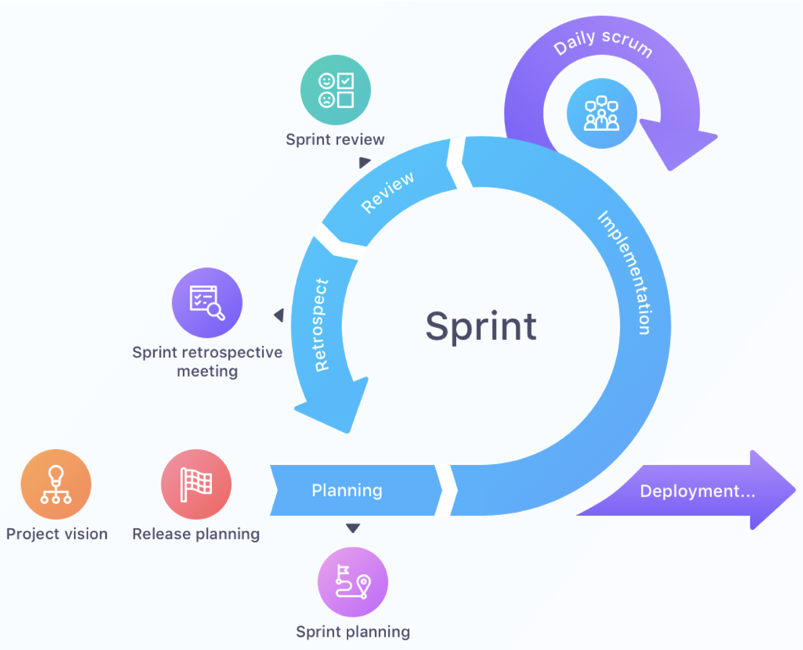 Effective Agile Sprint Planning With A Sprint Planning Template Guide ...